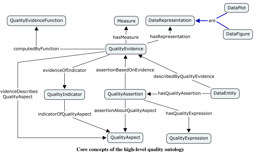 MDSA Product Quality Model