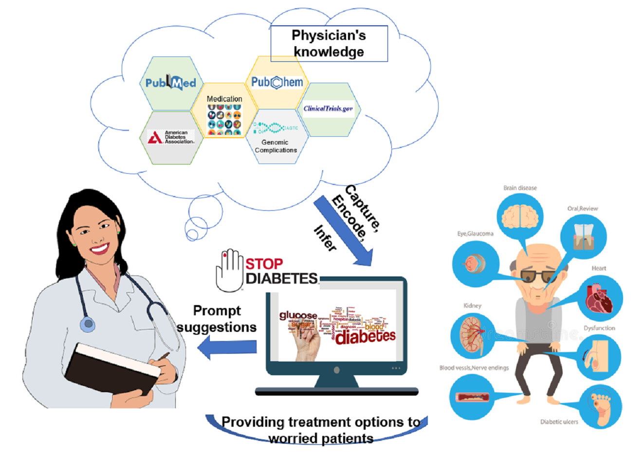 Diabetes Treatment Support  / OE Fall 2018